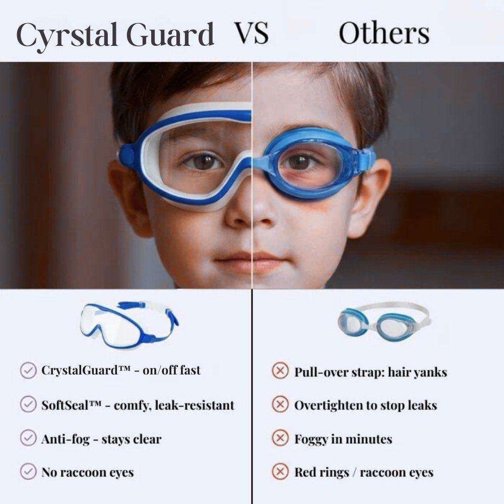 CrystalGuard Goggles (Full Nose Cover)
